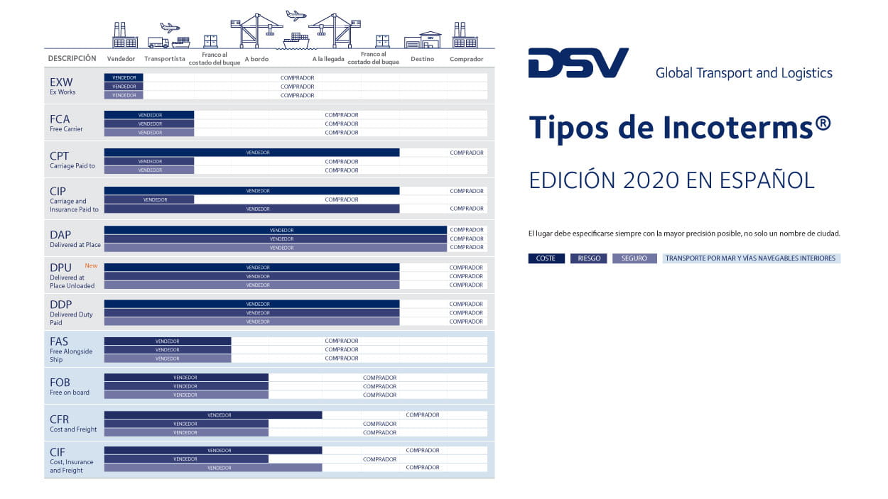 que son tipos incoterms 2020 espanol